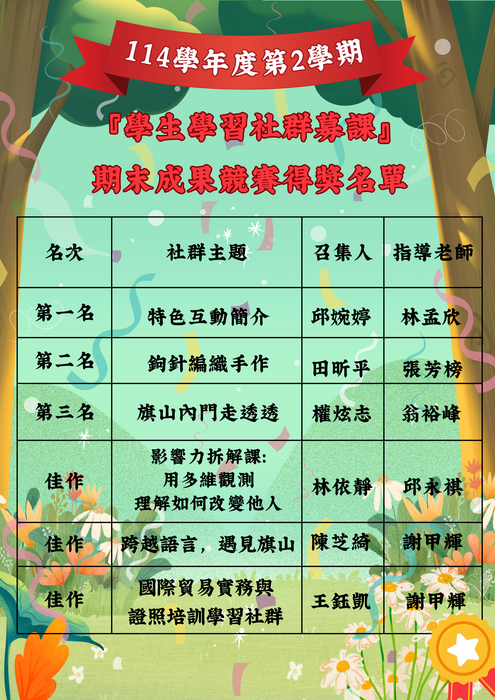114-2募課成果發表會得獎名單